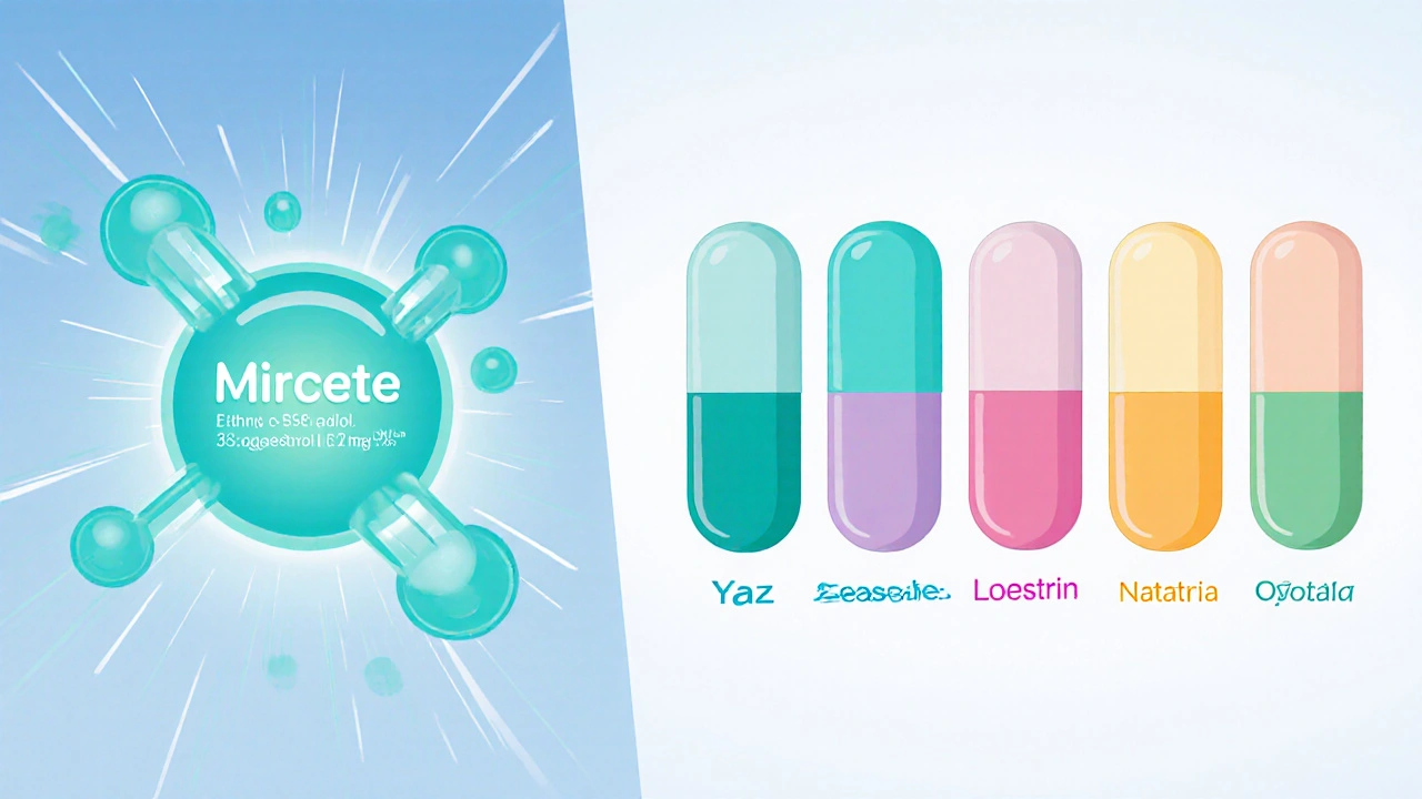 Illustrated comparison of hormone components for Mircette and four other pills.