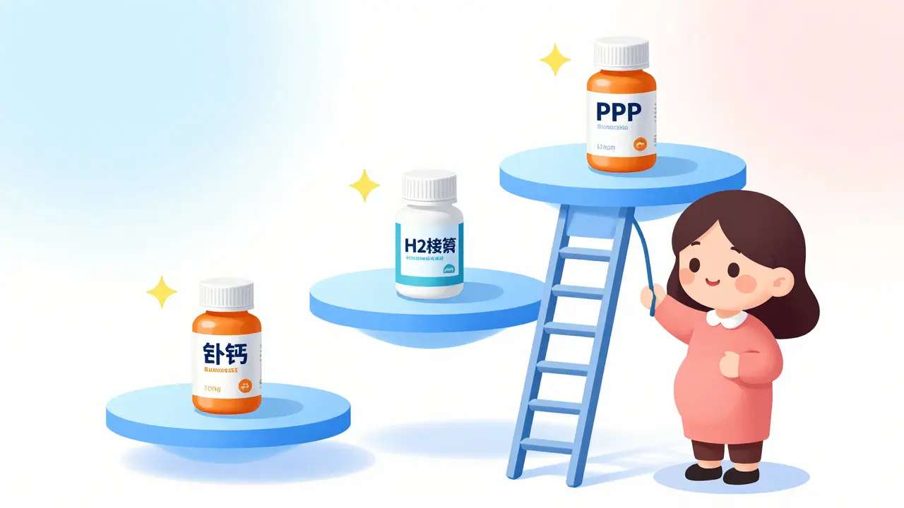 A tiered ladder showing different levels of heartburn medications for pregnancy.